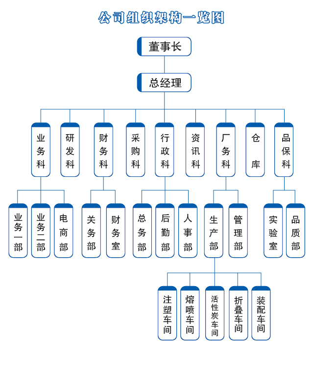 總馨組織架構.jpg